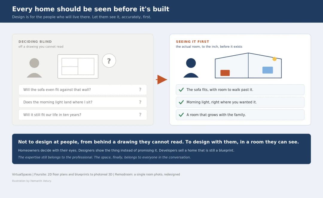 Why Every Home Should Be Seen Before It's Built | VirtualSpaces