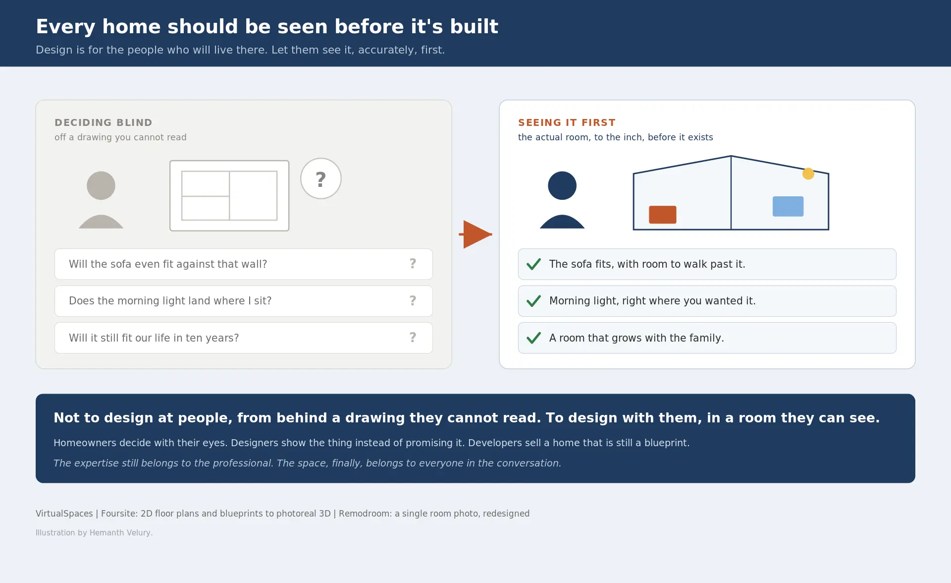 Why Every Home Should Be Seen Before It's Built | VirtualSpaces