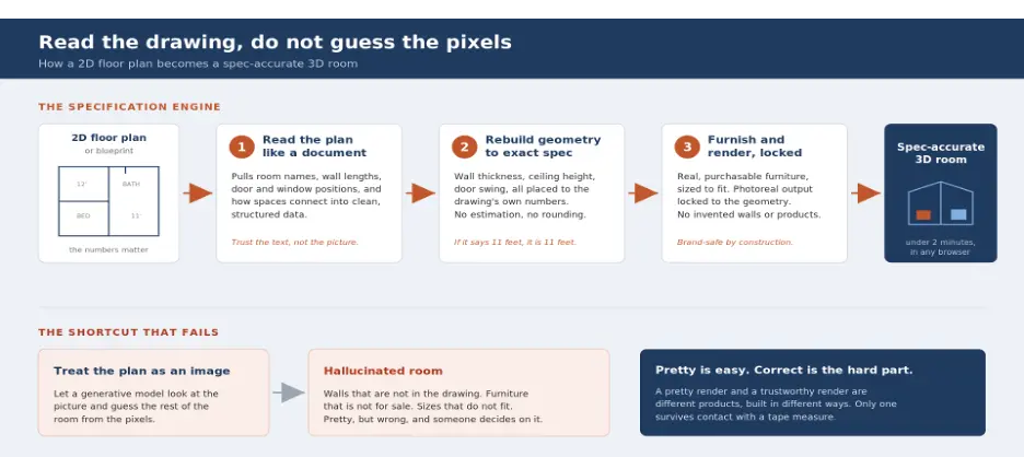 How We Solve Floor Plan to 3D, Accurately | VirtualSpaces