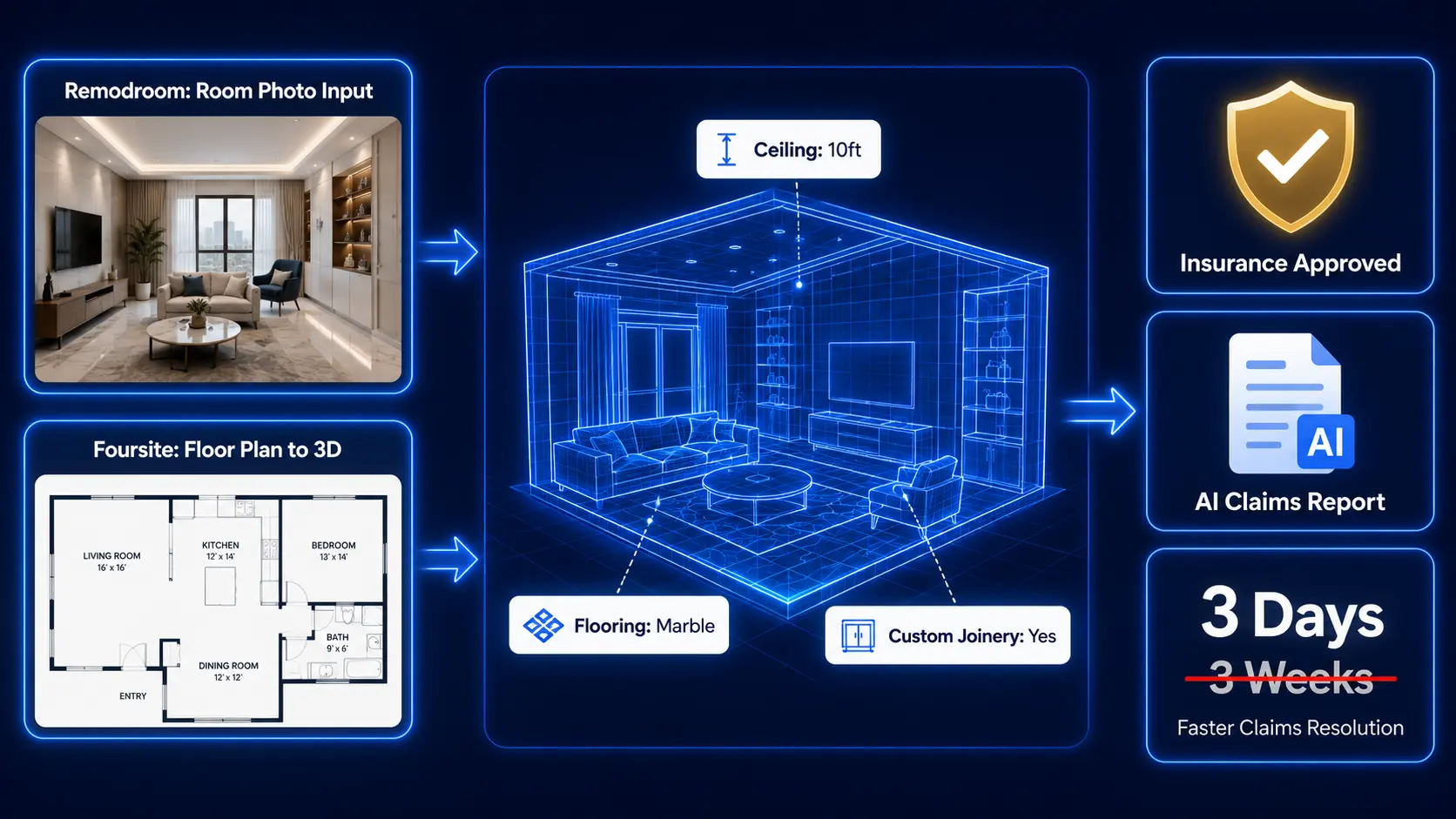 How AI-First Insurers Can Use 3D Property Data to Transform Home Claims | VirtualSpaces