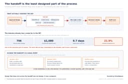 Designing Spaces That Actually Get Built | VirtualSpaces
